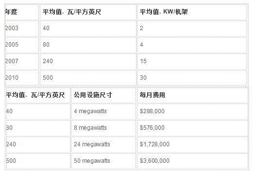 數據中心電能質量