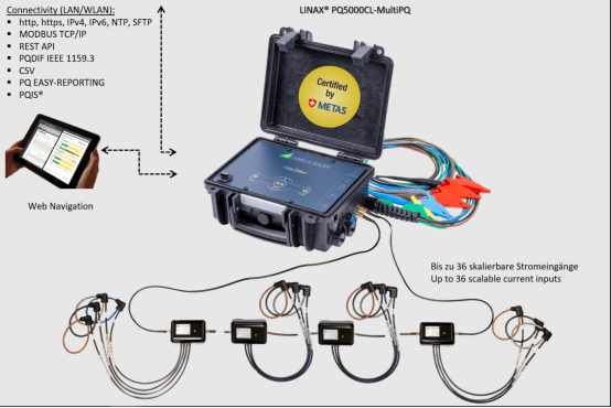 智能電網(wǎng)解決方案的計量羅盤具有電流鏈路的可擴展測量系統(tǒng)！-電能質(zhì)量分析儀