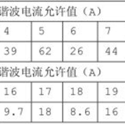 電源質(zhì)量在建筑節(jié)能工程施工質(zhì)量驗(yàn)收規(guī)范之配電測試的要求和方法!