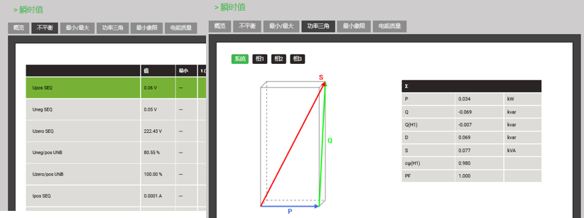 电能质量监控软件-瞬时值