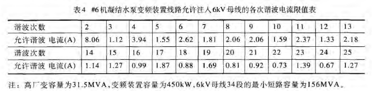 電能質(zhì)量分析監(jiān)測(cè)裝置