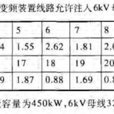 電能質(zhì)量在線監(jiān)測(cè)裝置在工業(yè)企業(yè)電能質(zhì)量方面管理應(yīng)用