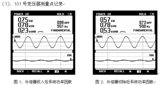 電能質(zhì)量分析儀測試結果