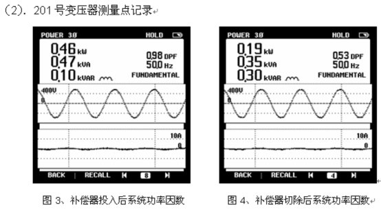 電能質(zhì)量分析儀測試結果