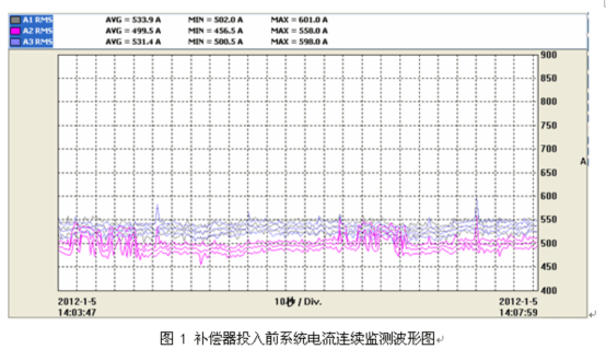 電能質(zhì)量分析儀測試結果