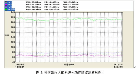 電能質(zhì)量分析儀測試結果