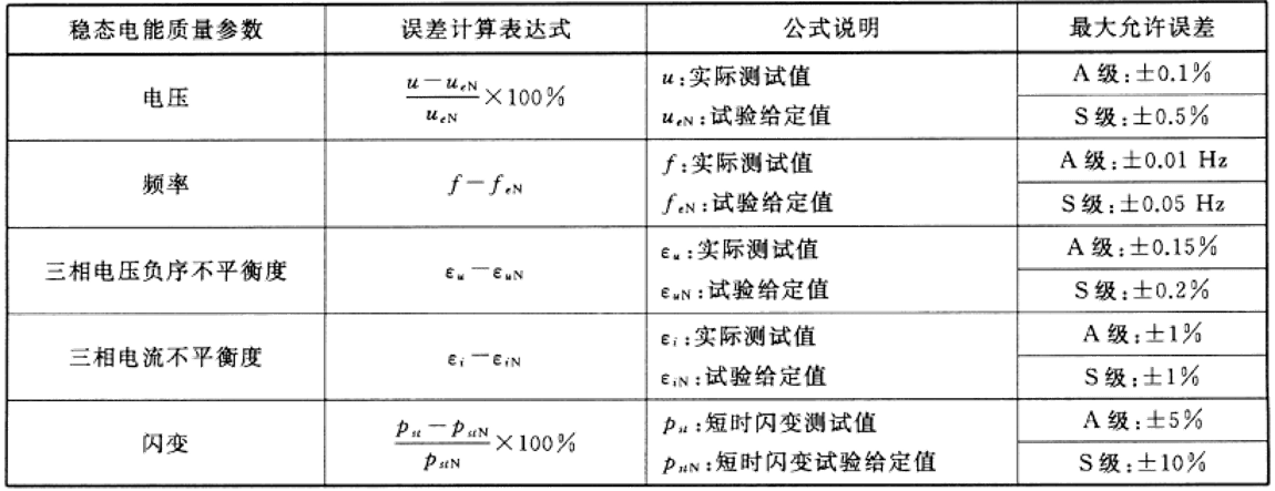 电能质量稳态精度要求