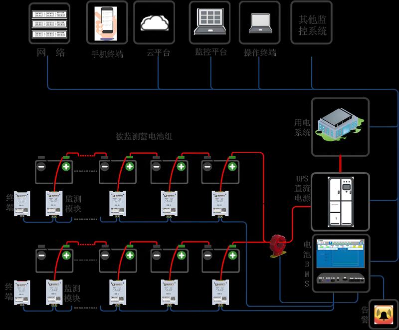 電能質量在線監測系統有哪些設備構成及其應用