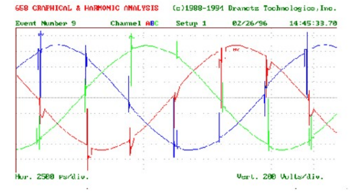 谐波分析