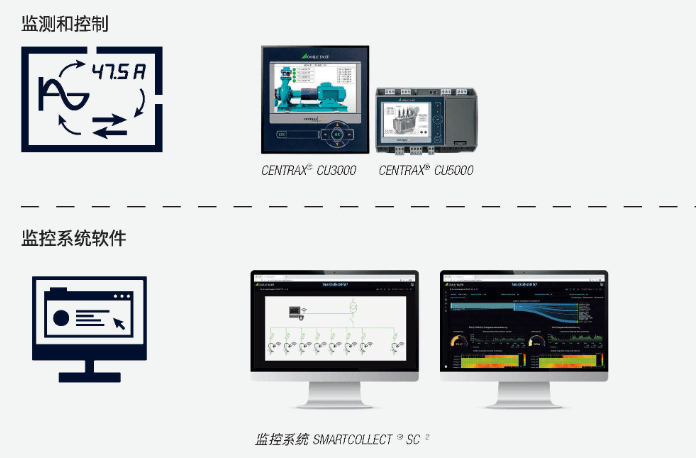 PME 系統可用于如下設備主機