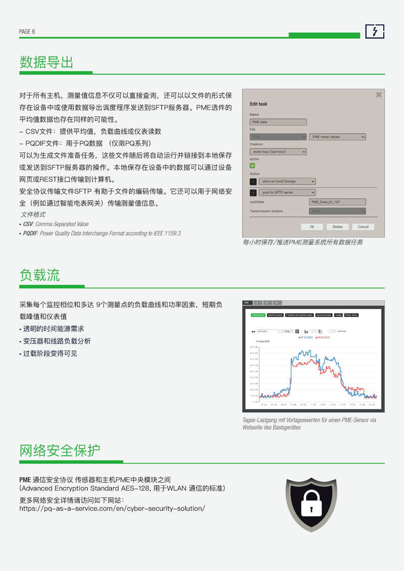 PME 系統數據檢測